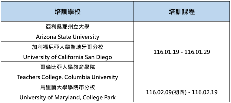 115學年fulbright 博士生