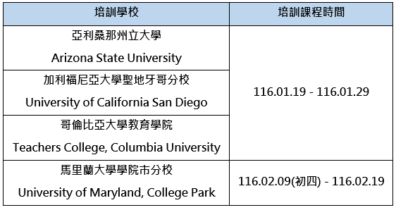 115學年fulbright 教師