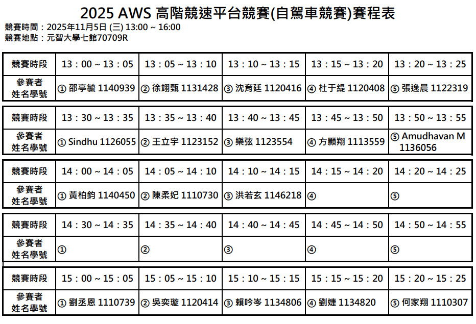 2025 AWS 高階競速平台競賽自駕車競賽賽程表 20251105