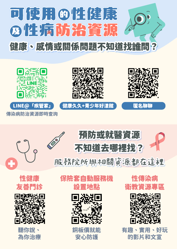 性病資源小卡 反面