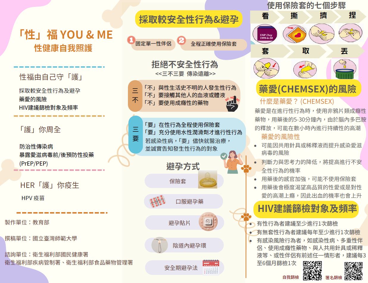 性福YOU ME性健康自我照護