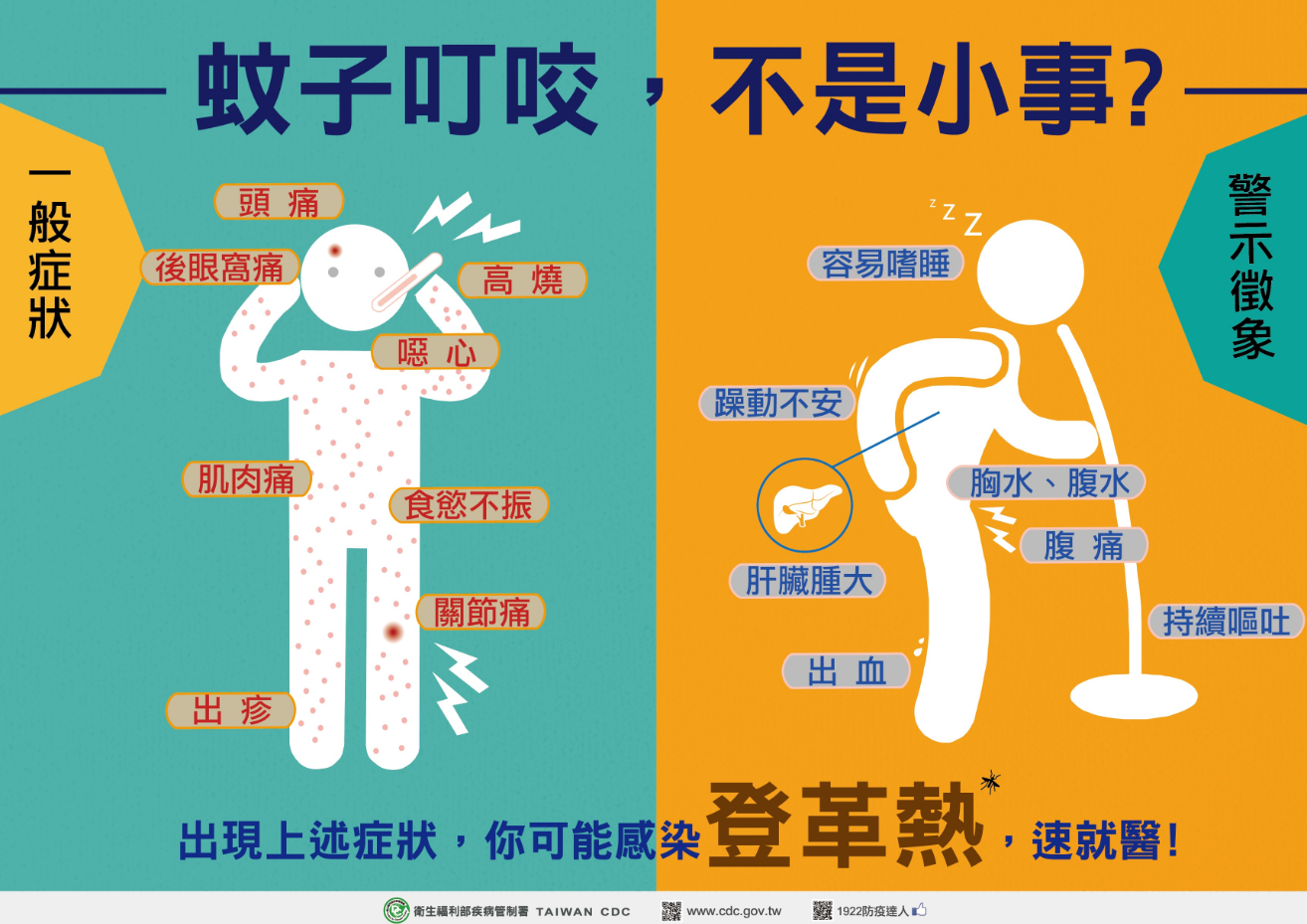 登革熱症狀