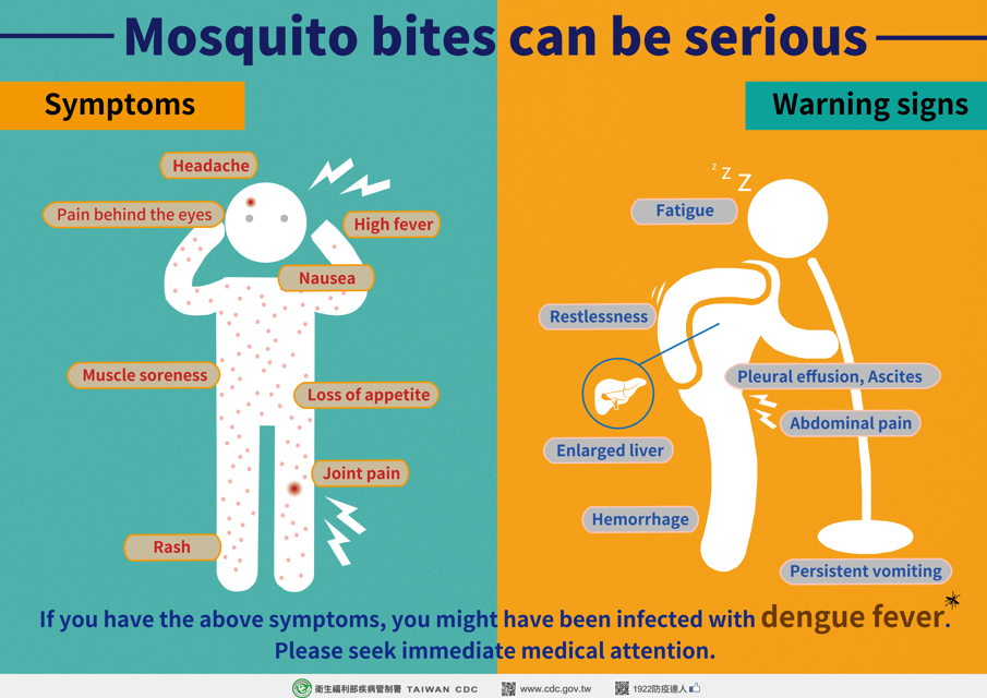 登革熱症狀英文