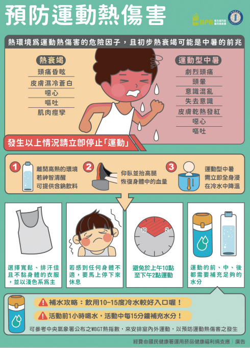 預防運動熱傷害